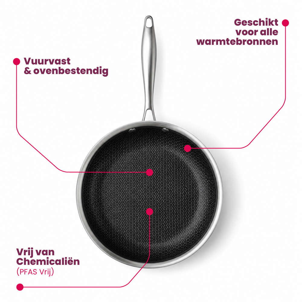 Cookinglife Pannenset HexaCook - Hybride Pan 3-delig - Wokpan ø 28 cm + Koekenpan ø 24 & 28 cm - NON STICK - geschikt voor alle warmtebronnen - keramische anti-aanbaklaag