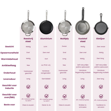 Blackwell Braadpan Cast Iron Gietijzer ø 24 cm