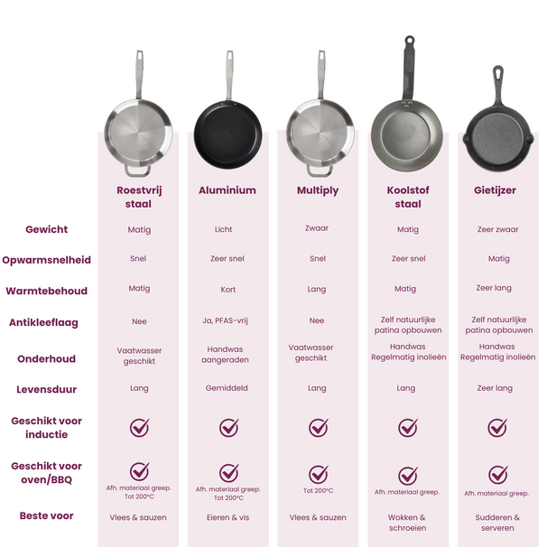 Blackwell Ovenschaal / Serveerpannetje Cast Iron Gietijzer - ø 15 cm - zonder anti-aanbaklaag