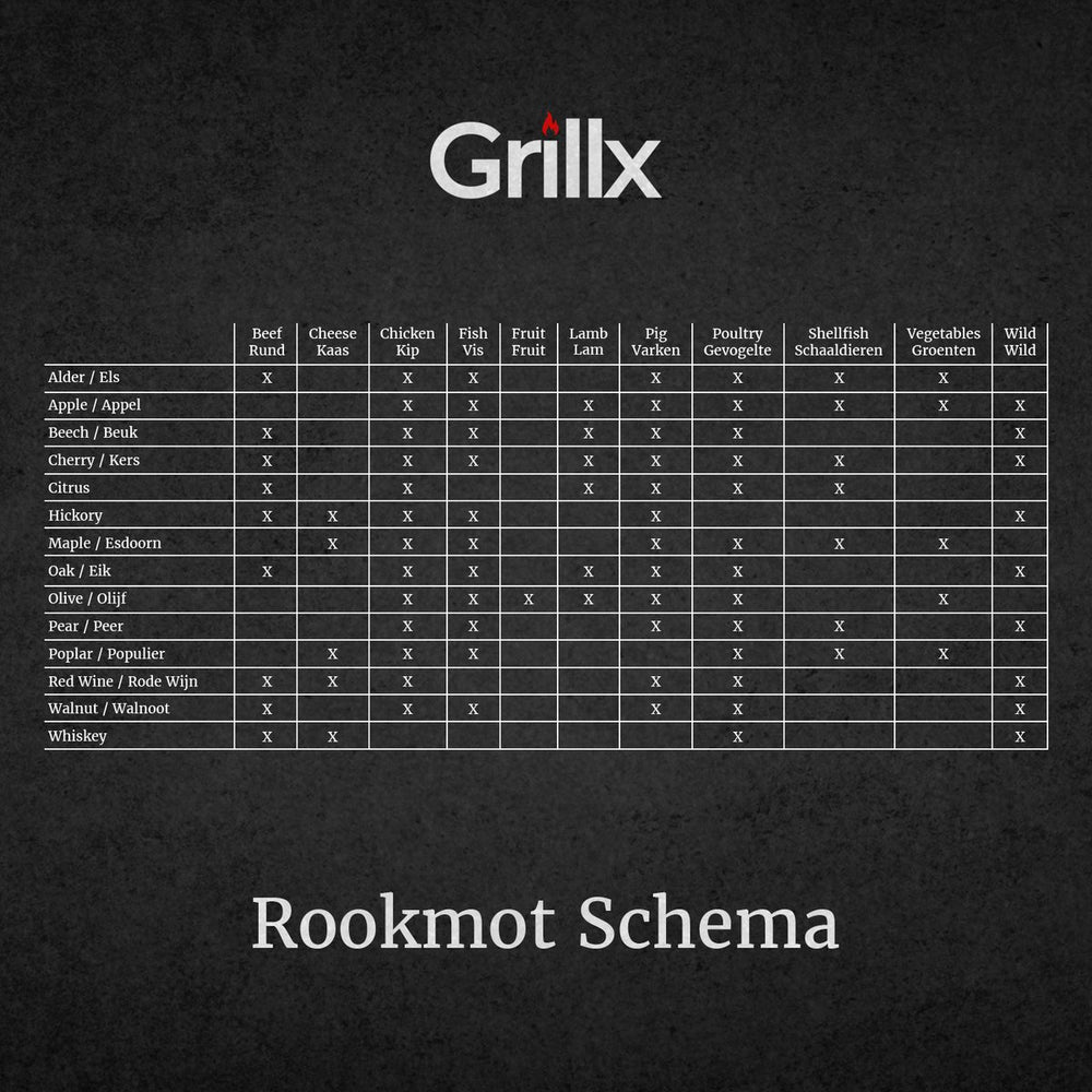 GrillX Rookmot Kers - Voor Koud Roken - 3 Liter