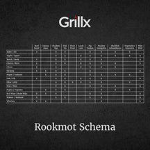 GrillX Rookmot Kers - Voor Koud Roken - 3 Liter