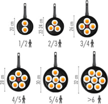WMF Koekenpan Profi Resist - Non Stick - ø 24 cm - geschikt voor alle warmtebronnen - standaard anti-aanbaklaag